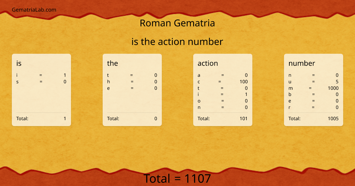 is the action number in roman Gematria